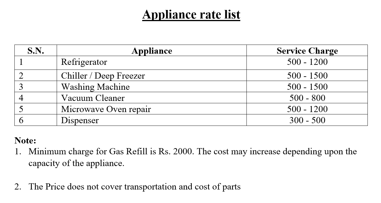 Price Rate